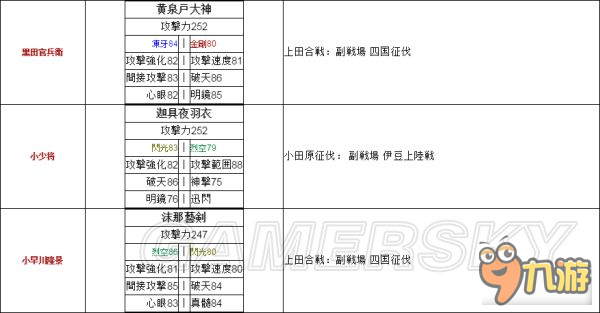 《戰(zhàn)國無雙真田丸》全武將稀有武器獲取條件及屬性說明 稀有武器怎么獲取