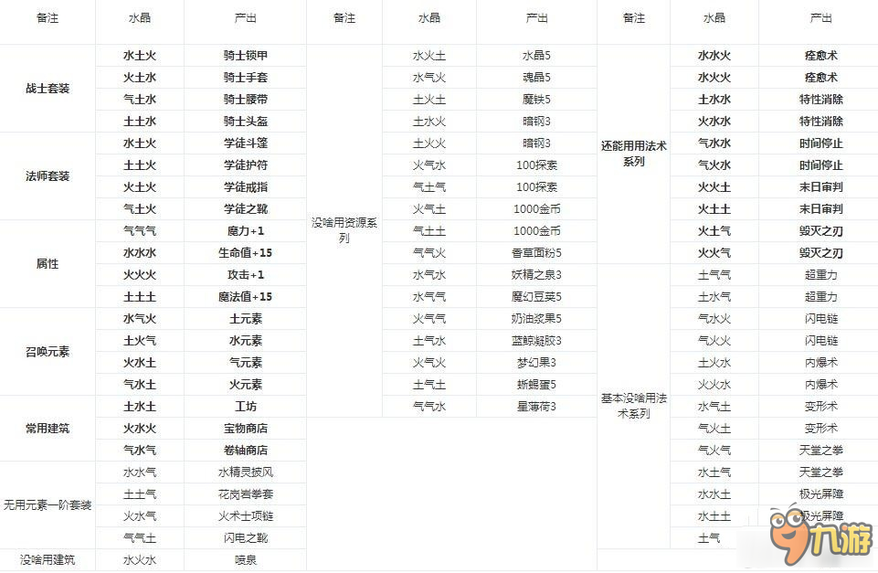 《不思議迷宮》遺落的圣壇通關(guān)攻略