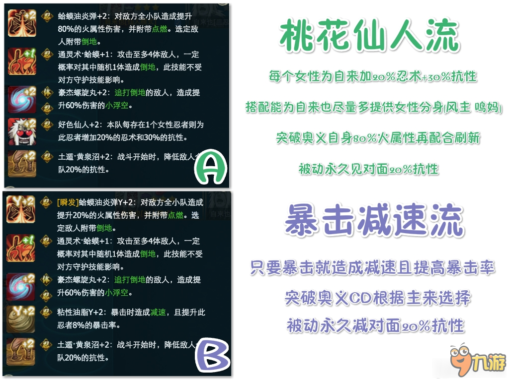 《火影忍者OL》全突破自來也陣容推薦