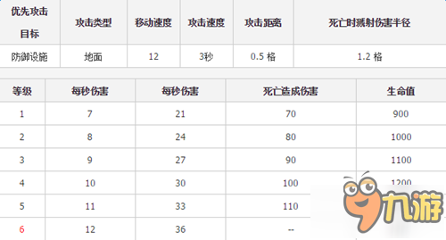 部落冲突6级石头人详细数据 1-5级升级时间缩短