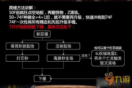 《不思議迷宮》無盡模式德古拉古堡高層打法攻略