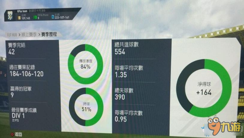 《FIFA 17》平民陣容D1聯(lián)賽打法攻略