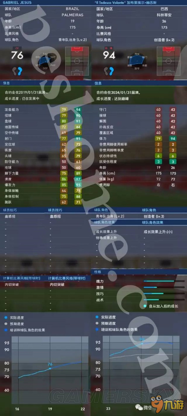 《實況足球2017（PES2017）》大師聯(lián)賽妖人熱蘇斯解析 熱蘇斯好用嗎