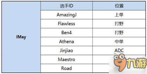 LOL2017年LPL春季賽戰(zhàn)隊(duì)名單公布 人員大變動