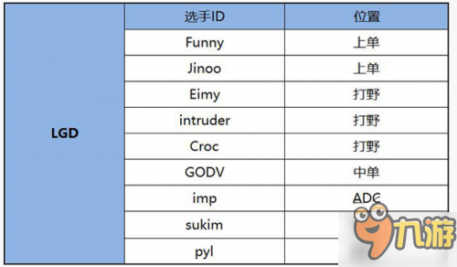 LOL2017年LPL春季賽戰(zhàn)隊(duì)名單公布 人員大變動