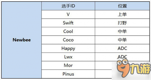 LOL2017年LPL春季賽戰(zhàn)隊(duì)名單公布 人員大變動