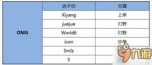 LOL2017年LPL春季賽戰(zhàn)隊(duì)名單公布 人員大變動