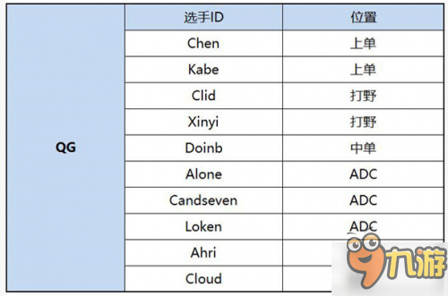 LOL2017年LPL春季賽戰(zhàn)隊(duì)名單公布 人員大變動