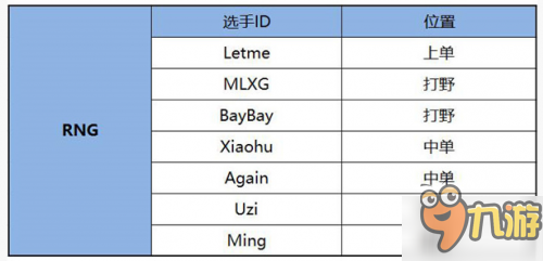 LOL2017年LPL春季賽戰(zhàn)隊(duì)名單公布 人員大變動