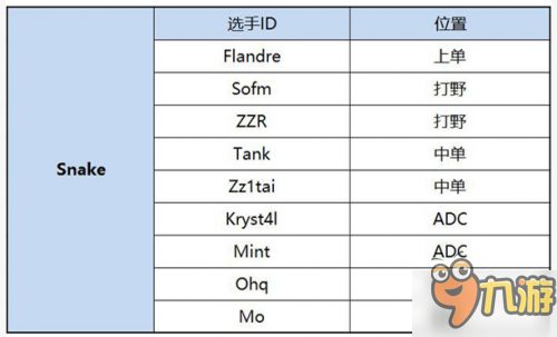 LOL2017年LPL春季賽戰(zhàn)隊(duì)名單公布 人員大變動