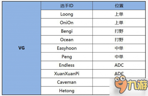 LOL2017年LPL春季賽戰(zhàn)隊(duì)名單公布 人員大變動