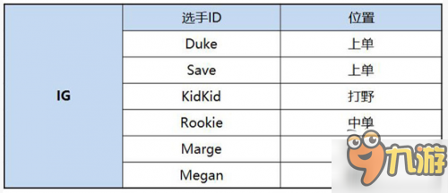 LOL2017年LPL春季賽戰(zhàn)隊(duì)名單公布 人員大變動