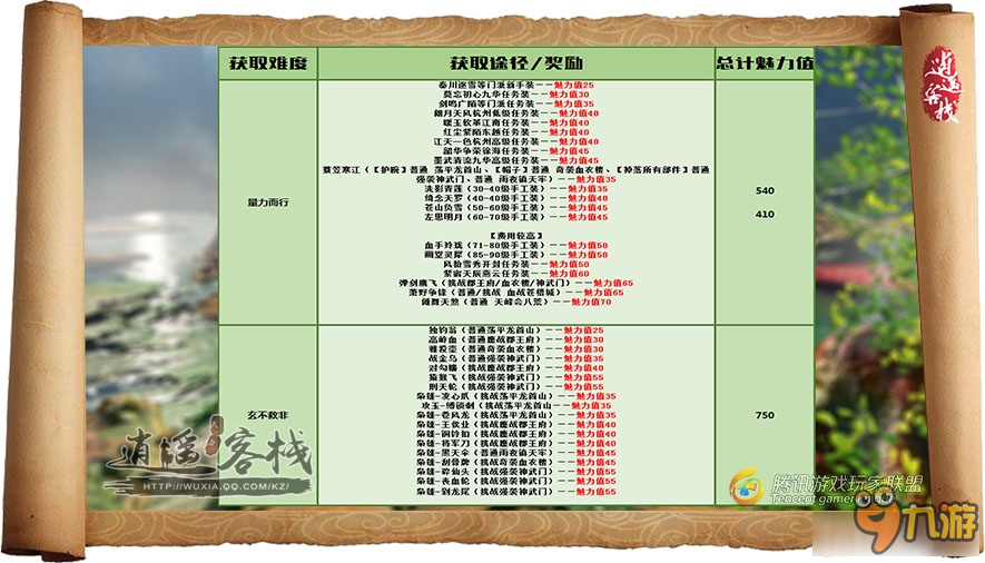 天涯明月刀成就魅力值怎么得 天涯明月刀成就魅力值分析