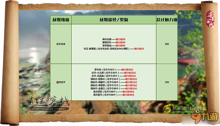 天涯明月刀成就魅力值怎么得 天涯明月刀成就魅力值分析