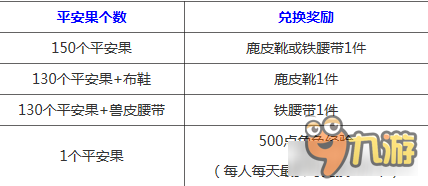 繽紛圣誕 《傳奇永恒》兩大活動(dòng)齊歡享！