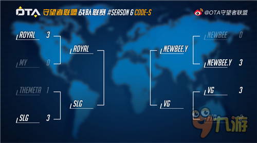 OTA第六赛季决赛预告：皇族、SLG、Newbee.Y、VG四强争霸