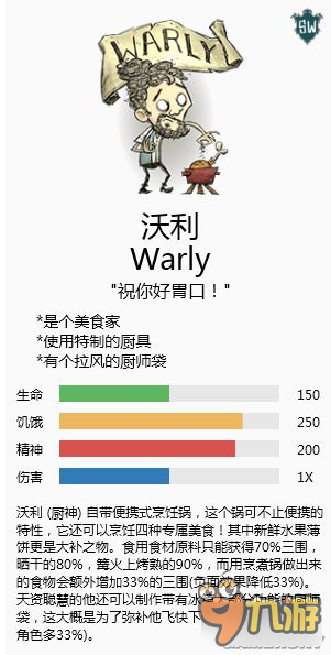 《饥荒》全人物属性及特点介绍 饥荒什么人物好用