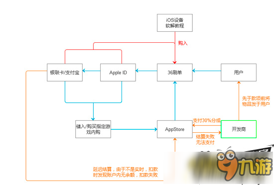 手游市場血蛭：36技術(shù)暴露的只是黑色產(chǎn)業(yè)鏈冰山一角