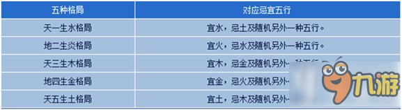 倩女幽魂手游如何獲得家園 家園獲得攻略