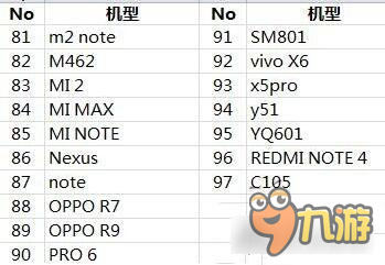 球球大作戰(zhàn)卡頓測試開啟 指定手機(jī)型號可參加