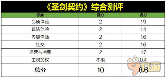 《圣劍契約》靈魂測評：熊孩子奇幻大冒險(xiǎn)