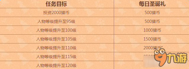 《怪物獵人OL》發(fā)家致富靠理財活動