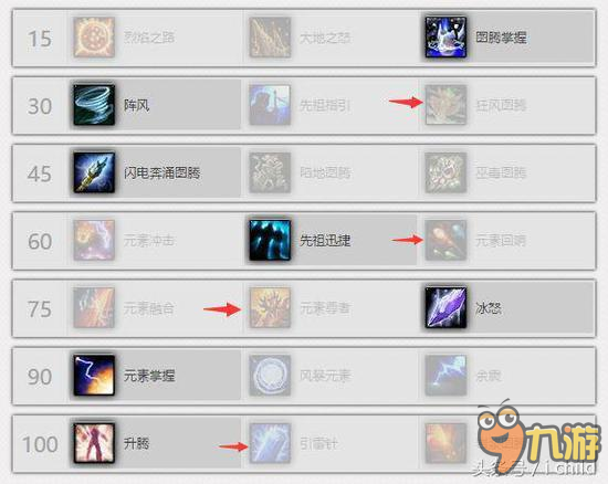 魔兽7.1元素萨满天赋加点攻略
