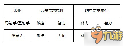 百步穿楊 《奇跡：最強者》弓箭手的加點與技能分析