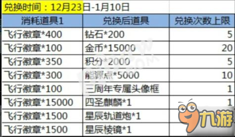 全民飛機(jī)大戰(zhàn)三周年慶生活動開啟 3周年活動介紹