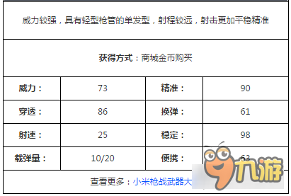 小米槍戰(zhàn)SG3000怎么樣 狙擊槍SG3000屬性詳解