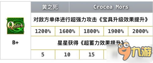 命運(yùn)冠位指定fgo三星實(shí)用劍階凱撒技能寶具詳解