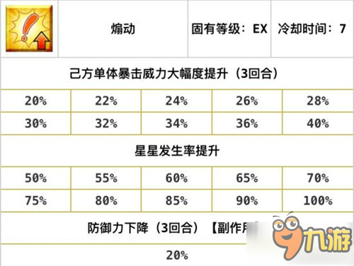 命運冠位指定fgo三星實用劍階凱撒技能寶具詳解