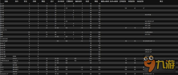 《街頭霸王5》豪鬼幀數(shù)表一覽 豪鬼各招式判定幀數(shù)一覽