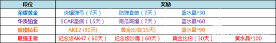 天梯模式優(yōu)化 生死狙擊手游12月23日更新介紹