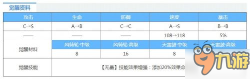 阴阳师青坊主技能图鉴一览 阴阳师青坊主御魂阵容选择