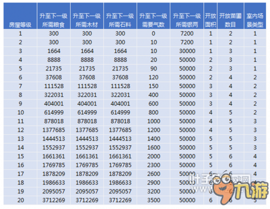 倩女幽魂-手游最全家园打造攻略：家园的建设