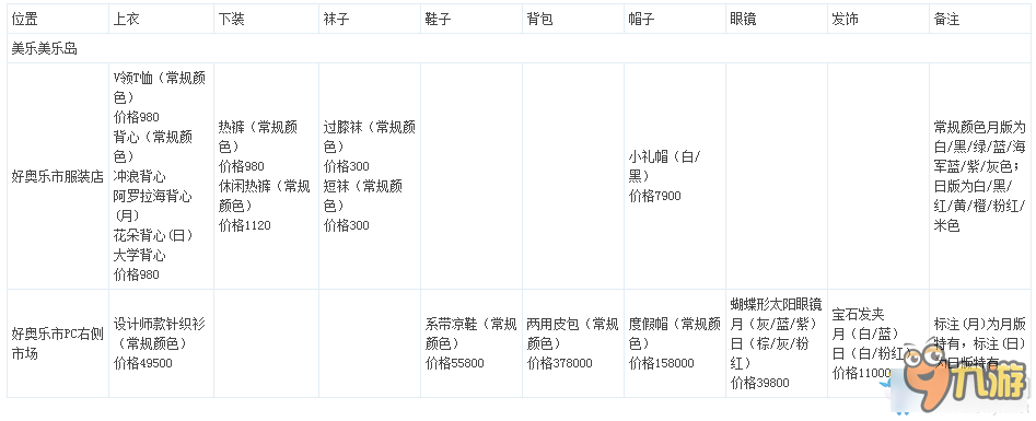 《口袋妖怪：太陽/月亮》女主服裝購買位置及樣式一覽