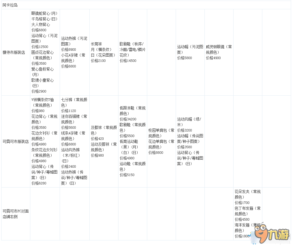 《口袋妖怪：太陽/月亮》女主服裝購買位置及樣式一覽