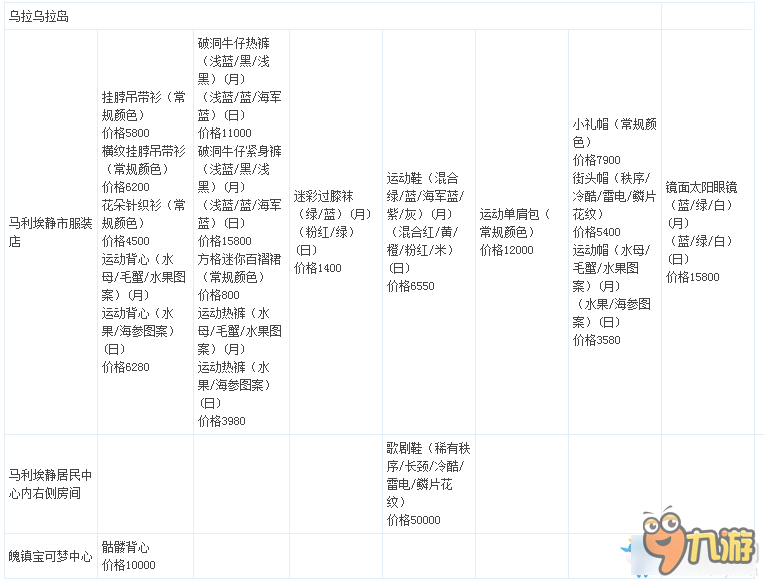 《口袋妖怪：太陽/月亮》女主服裝購買位置及樣式一覽