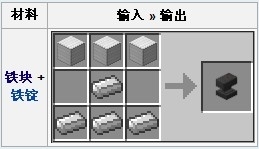 我的世界铁砧详细介绍 我的世界铁砧有什么用