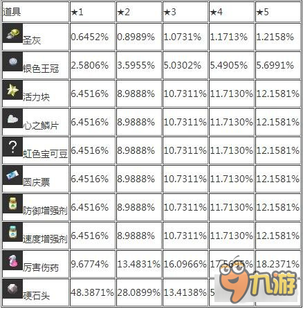 口袋日月恐怖屋獎(jiǎng)勵(lì)圖鑒大全分享