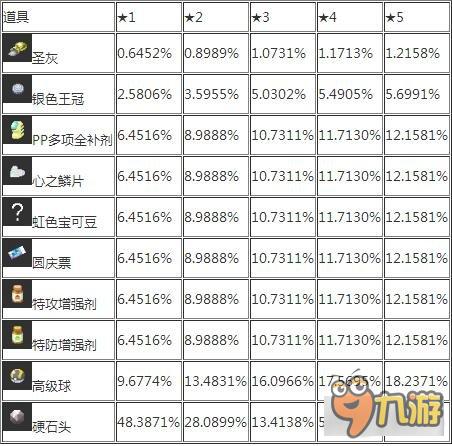 口袋日月恐怖屋奖励图鉴大全分享