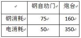 环世界新手怎么玩 环世界rimworld新手教程