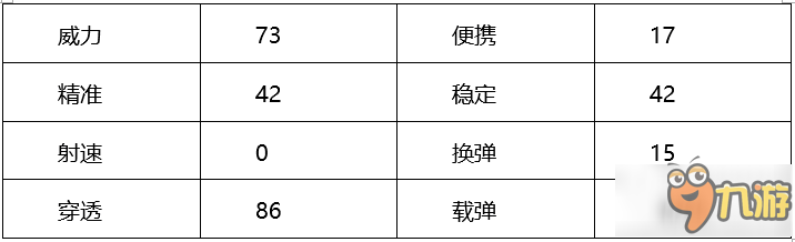 CF手游賽事專屬AWMA怎么樣 賽事專屬AWMA值不值得入手