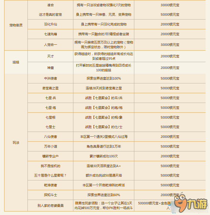 《問道》雞年首服“2017”炫酷成就達(dá)人航領(lǐng)獎勵介紹