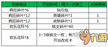 王者榮耀12月27日更新內(nèi)容一覽 跨年狂歡活動(dòng)開啟