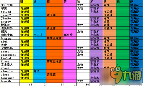 爐石傳說黃金賽總決賽套牌匯總統(tǒng)計(jì) 獵人滅絕