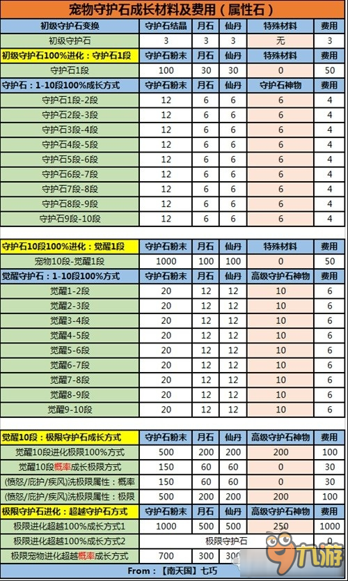 《劍靈》三周年寵物裝備成長詳解