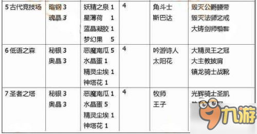 不思議迷宮強盜掃蕩掉落物品匯總