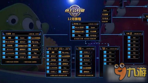 球球大作战12月公开赛决赛胜败组最终名单分享